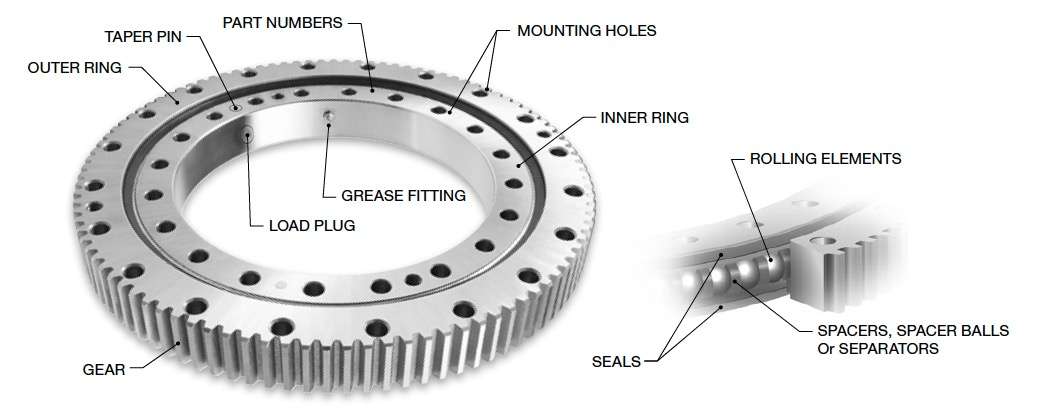 Slewing Bearing,Slewing Bearings,slewing rings,turnable bearings